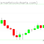 Zcash charts on March 20, 2025