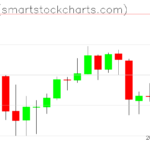 Zcash charts on March 24, 2025