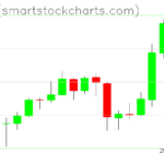 Zcash charts on March 27, 2025