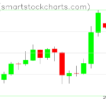 Zcash charts on March 28, 2025