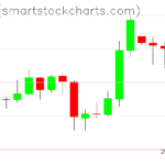 Zcash charts on March 30, 2025