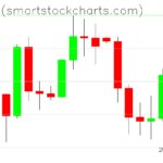 Bitcoin charts on April 02, 2025