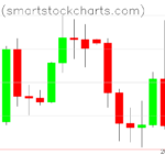 Bitcoin charts on April 03, 2025