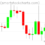 Bitcoin charts on April 05, 2025