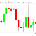 Bitcoin charts on April 06, 2025