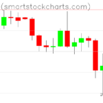 Bitcoin charts on April 08, 2025