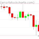 Bitcoin charts on April 09, 2025