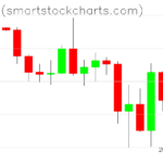 Bitcoin charts on April 11, 2025