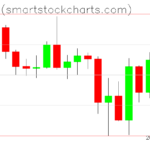 Bitcoin charts on April 12, 2025