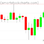 Bitcoin charts on April 13, 2025