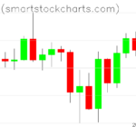 Bitcoin charts on April 14, 2025