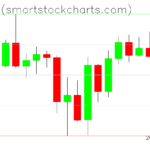 Bitcoin charts on April 16, 2025