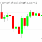 Bitcoin charts on April 17, 2025