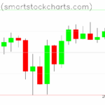 Bitcoin charts on April 18, 2025