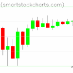 Bitcoin charts on April 21, 2025