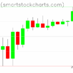 Bitcoin charts on April 22, 2025