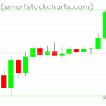Bitcoin charts on April 23, 2025