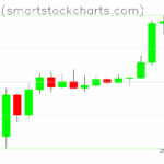 Bitcoin charts on April 24, 2025