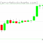 Bitcoin charts on April 25, 2025