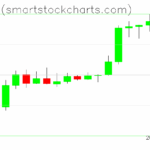 Bitcoin charts on April 26, 2025