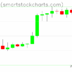 Bitcoin charts on April 30, 2025