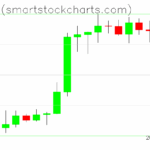 Bitcoin charts on May 01, 2025