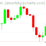 Ethereum charts on April 02, 2025