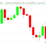 Ethereum charts on April 03, 2025