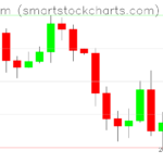 Ethereum charts on April 04, 2025