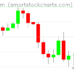 Ethereum charts on April 05, 2025