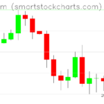 Ethereum charts on April 06, 2025