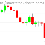 Ethereum charts on April 07, 2025