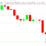 Ethereum charts on April 08, 2025