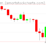 Ethereum charts on April 10, 2025