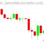 Ethereum charts on April 12, 2025