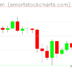Ethereum charts on April 14, 2025