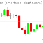 Ethereum charts on April 15, 2025