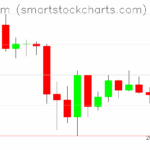Ethereum charts on April 17, 2025