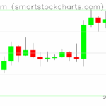 Ethereum charts on April 26, 2025