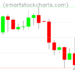 Litecoin charts on April 03, 2025