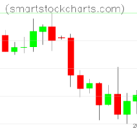 Litecoin charts on April 05, 2025