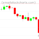 Litecoin charts on April 07, 2025
