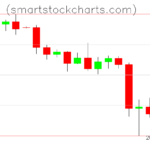 Litecoin charts on April 09, 2025