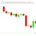 Litecoin charts on April 11, 2025