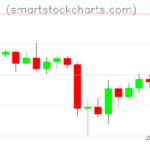 Litecoin charts on April 14, 2025