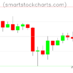 Litecoin charts on April 15, 2025