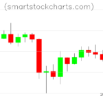 Litecoin charts on April 16, 2025