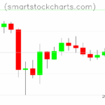 Litecoin charts on April 19, 2025