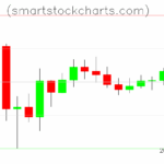 Litecoin charts on April 21, 2025