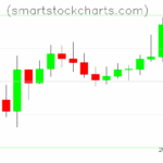 Litecoin charts on April 23, 2025